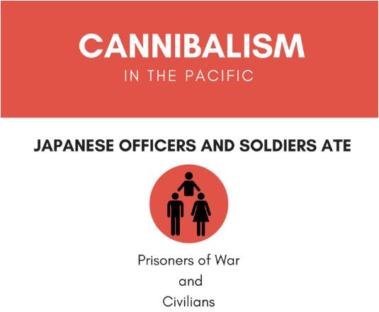 Cannibalism in the Pacific