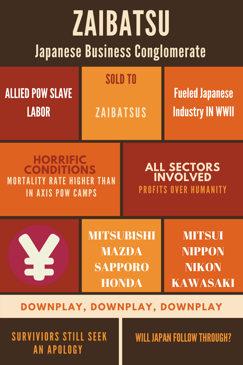 Zaibatsu - Japanese Business Conglomerate during WWII: Zaibatsus were family corporations that following the country’s westernization process through the Meiji Restoration in the ate 19th century and subsequent industrialization in the beginning of the 20th century. Notable Zaibatsus were: Sumitomo, Mitsui, Mitsubishi, and Yasuda to name a few.